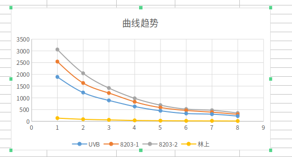 原始数据