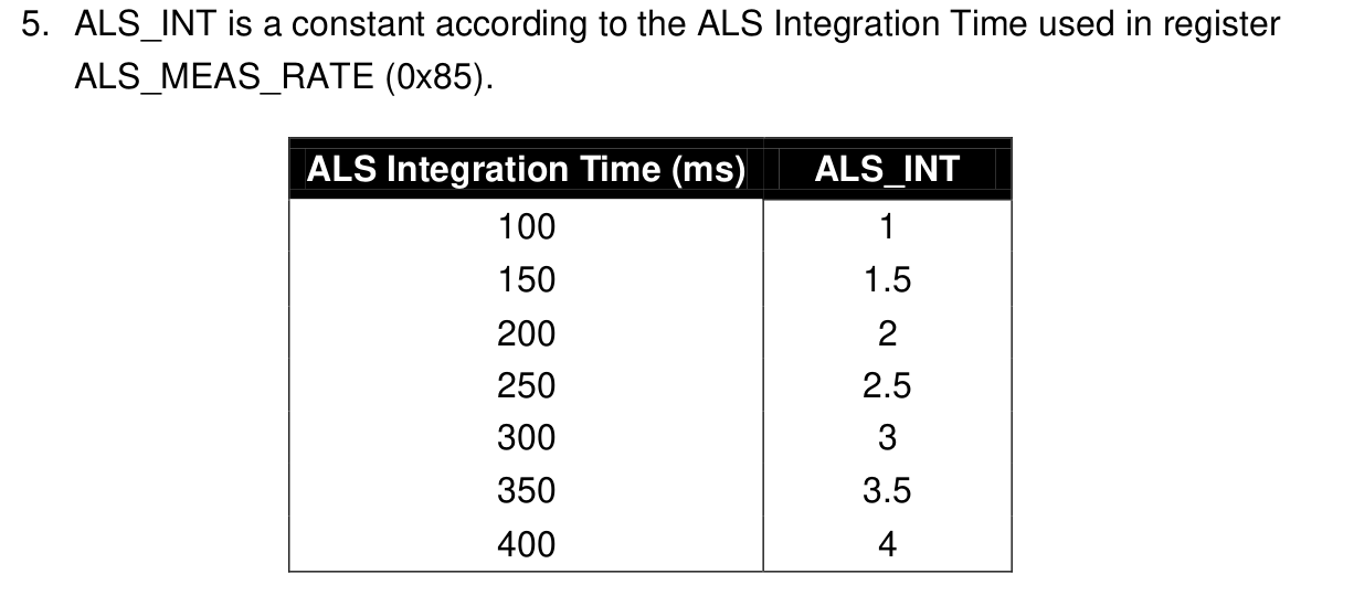 INT